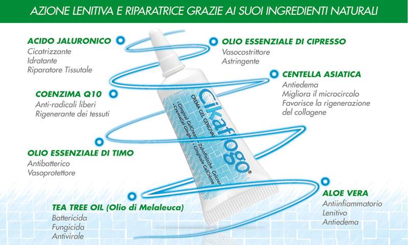 Cikaflogo